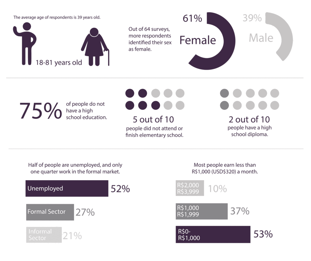 Population demographics.