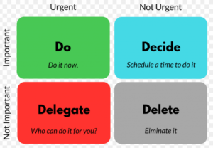 Four-part matrix to prioritize goals.
