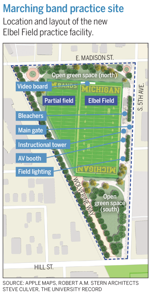Map of new Elbel Field location and features