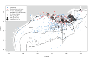 In the F3UEL air sampling campaign over the Gulf of Mexico, researchers observed the highest methane emission rates in shallow waters, especially at central hub facilities. This map shows all platforms in the Gulf and all samples used in the study. Black lines represent the flight tracks of the 2020 F3UEL campaign. Black circles represent the average of all existing methane emission estimates from current field studies. Red squares show central hub facilities. Blue circles show other platforms.