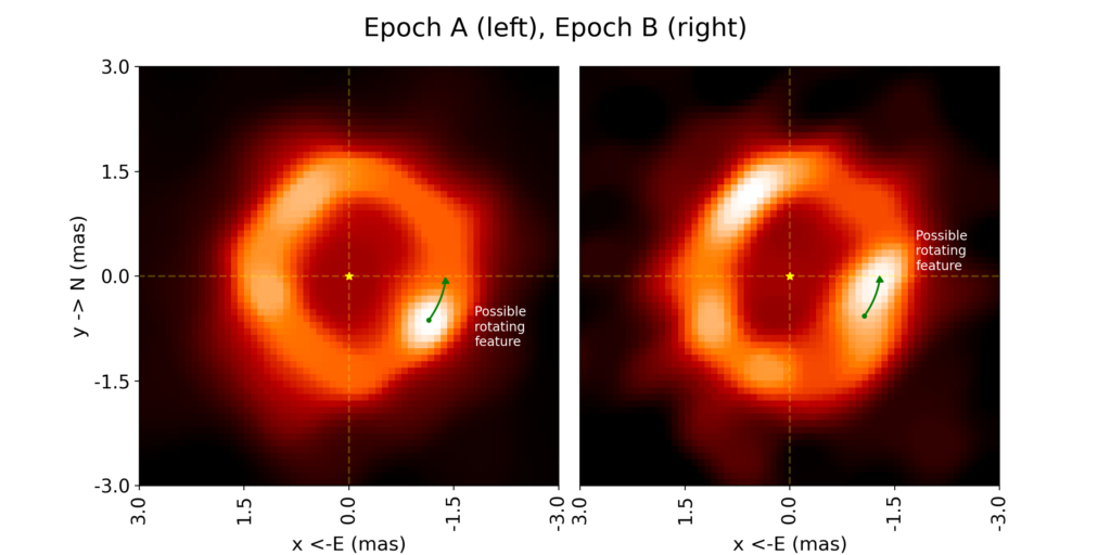 Two images taken one month apart of the inner region of a planet-forming disk. The images show unexpected moving structures in the disk around the young, massive star called V1295 Aquilae, and confirm mysterious inner emissions reported in previous studies. Image credit: Michigan Astronomy