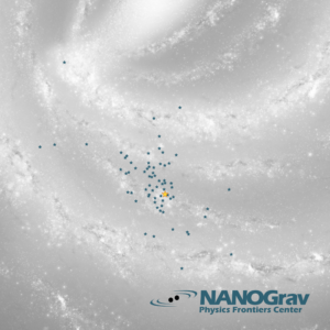 This graphic illustrates the positions of pulsars in the Milky Way galaxy included in NANOGrav’s 15-year data set. Pulsars are indicated by blue stars, while the position of the Earth is the yellow star. For some pulsars, locations are estimated, as they are too far and too faint for precise distances to be measured. Image credit: NANOGrav