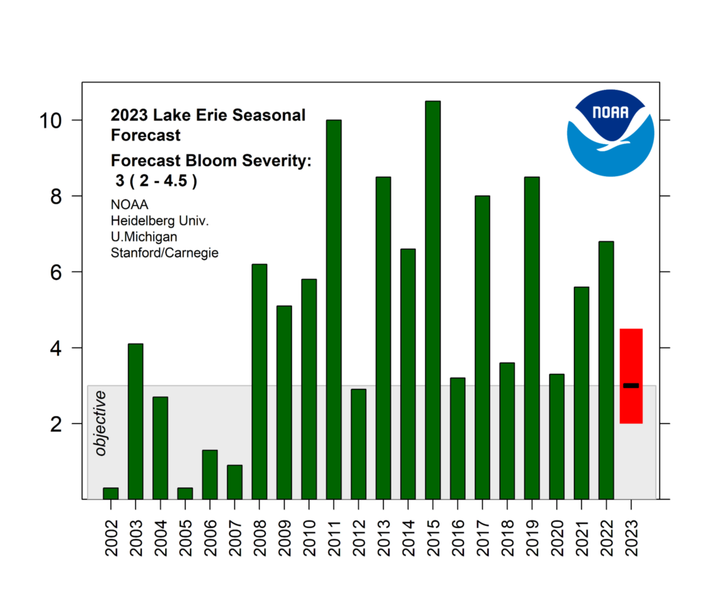 Image credit: NOAA Heidelberg Univ. U. Michigan Stanford/Carnegie