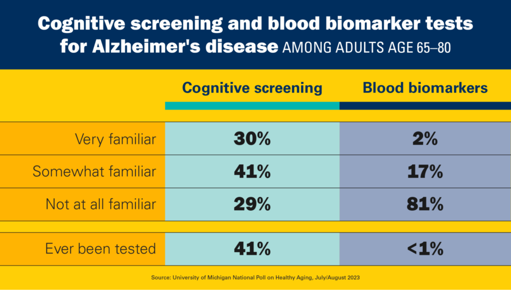 Table summarizing poll findings. Image credit: Emily Smith, IHPI