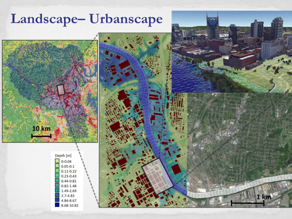 The top level graphic shows the watershed around Nashville, color-coded to show the depth of flooding and the locations of built areas. At this level, the rivers and streams seem to form a dense network of blue. Zooming into a built area, the locations of buildings are red rectangles of varying sizes. The river is clearly spilling out of its banks, with the heaviest flooding within a few blocks of it and tendrils of water extending further into the city. The image zooms in again to a 3D model of the city, with the color coding to show low levels of flooding.