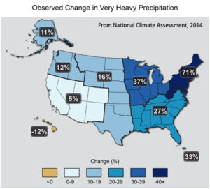 Map of the US showing trends of heavy precipitation. Heaviest on the east coast.