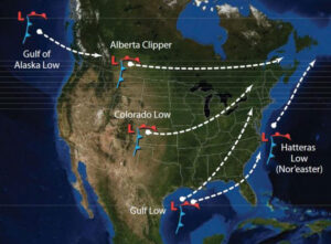 Graphic of the U.S. with arrows demonstrating the movement of storms.