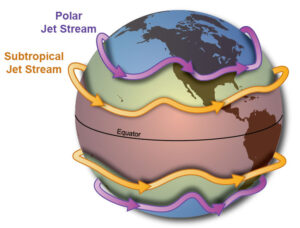 Multicolored graphic of the earth demonstrating the behavior of the polar jet stream and the subtropical jet stream.