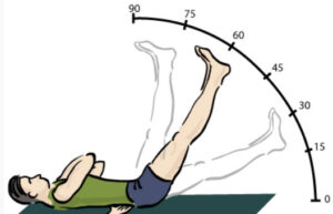 Graphic demonstrates the range of motion when a person on the ground swings legs upward