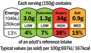 FOP Label