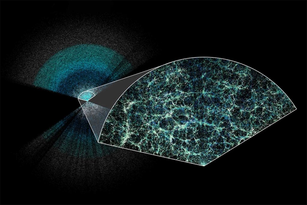 DESI has made the largest 3D map of our universe to date. Earth is at the center of this thin slice of the full map. In the magnified section, it is easy to see the underlying structure of matter in our universe. Image credit: Claire Lamman/DESI collaboration; custom colormap package by cmastro