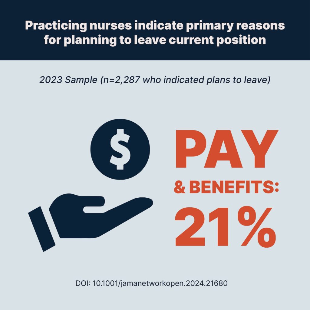 Practicing nurses indicate primary reasons for planning to leave current position. Image credit: LisAurel Winfree