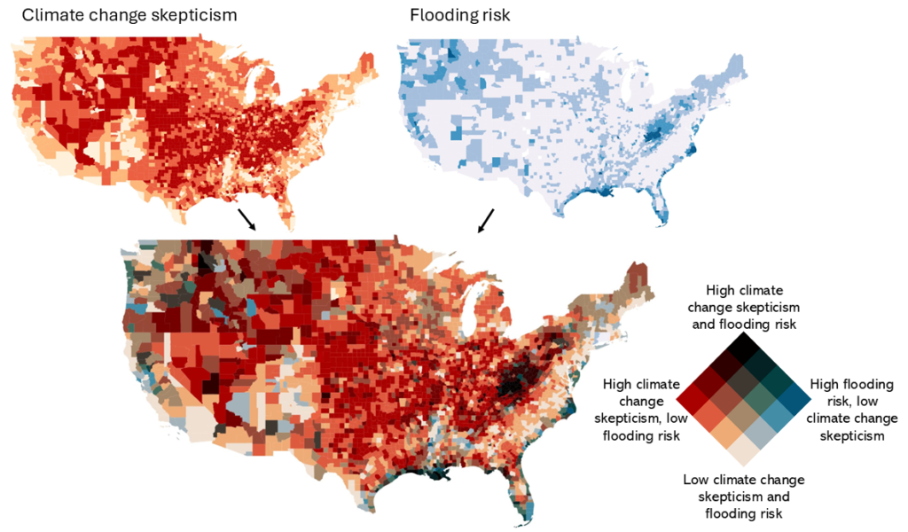 Two heatmaps of the United States—one showing prevalence of climate change skepticism in red and the other showing flooding risk in blue—combine to make a third map where regions are colored in one of 16 possibilities. The darkest purple regions, notably in Appalachia, reveal where there is high flood risk and climate change skepticism.