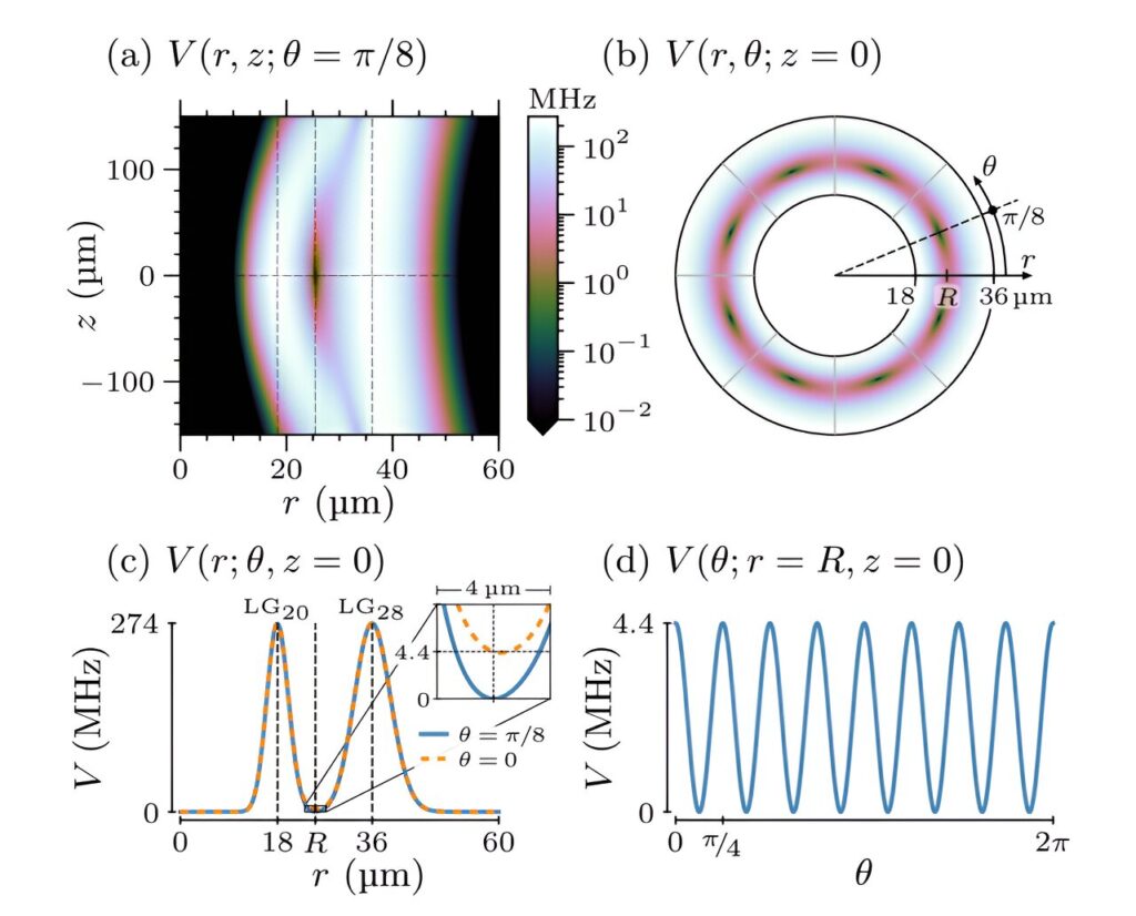 Honey, I shrunk the quantum sensor—a proof-of-concept design for barely visible core size for quantum rotation sensor.