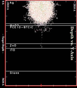 A graph marks out the six of the solar cell, with the organic layer as the third layer down. The proton penetration is shown white on the black background, mainly a hairy-looking ball concentrated in the silver top layer with stray strands stretching into the organic layer.