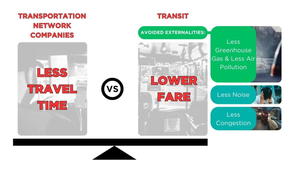 Illustration of two scales comparing less travel time and lower fare with colored boxes showing the benefits.