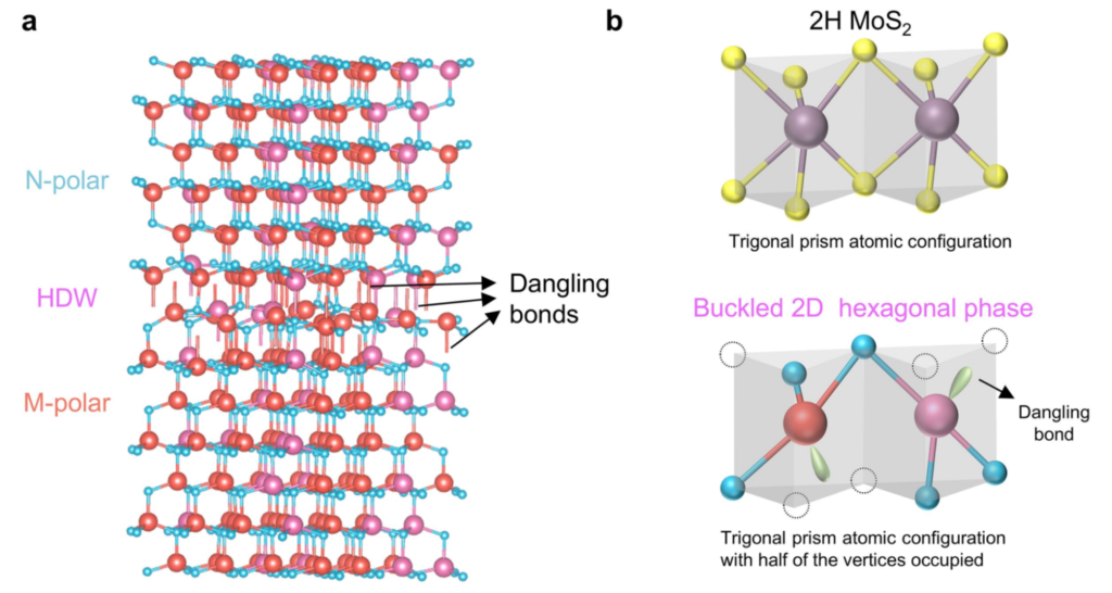 To the left, a columnar structure of molecular models showing a hexagonal arrangement of blue, red, and pink spheres representing bonded atoms. To the right, a pair of purple spheres with 10 lines out to yellow spheres, representing 10 bonds between atoms, is compared to a pair of red and pink spheres bonded only to five blue spheres, leaving five spaces empty.