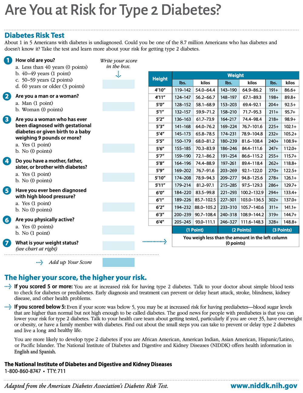 A diabetes questionnaire from www.niddk.nih.gov