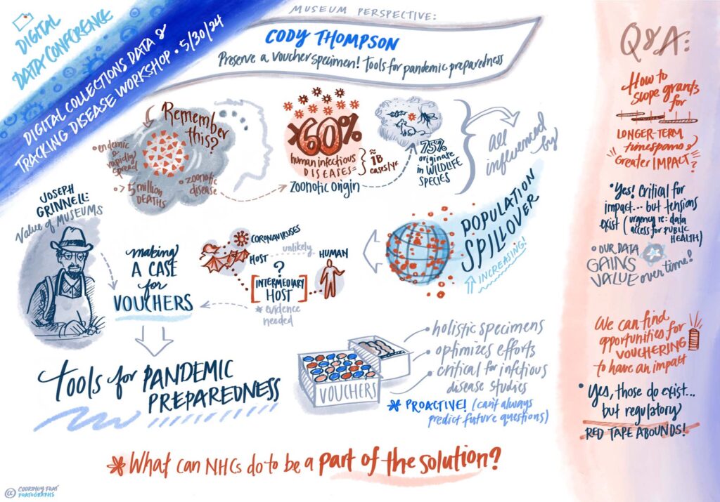 Image by Courtney Foat, advisor for strategic initiatives & organizational engagement at the University of Kansas, who graphically recorded this invited talk by Cody Thompson at an NSF-supported Workshop: Digital Collections Data and Tracking Disease.
