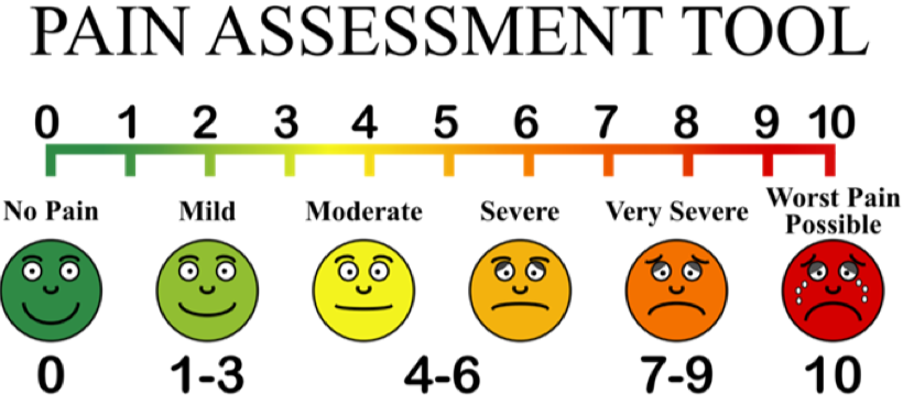 A pain assessment tool with numbers of severity and animated faces with various expressions.