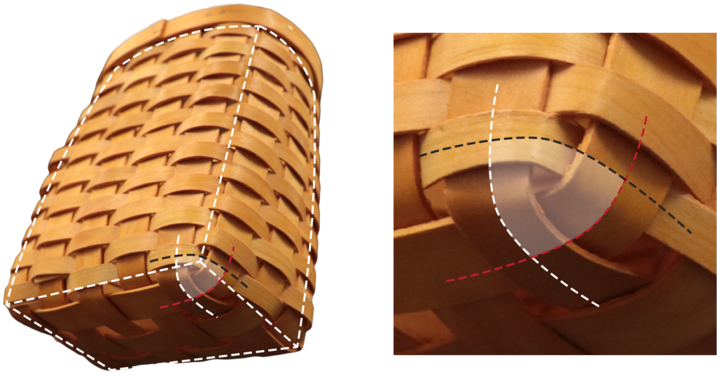 A rectangular basket viewed from below with each edge highlighted by a dotted line. Right: A close view of the corner bringing together three planes, each denoted in a different color dotted line.