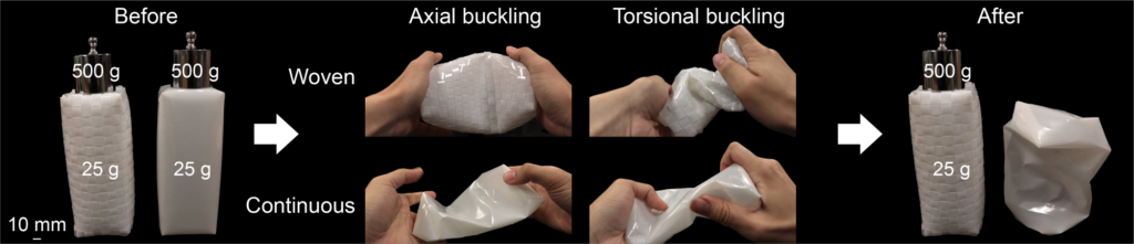 Left, Before: Two 25 gram plastic rectangular boxes, one woven and one a continuous sheet, each hold a 500 gram weight. Center, Axial buckling: Hands crush each box, compressing it inward. Center, Torsional buckling: Hands twist each box. Right, After: The woven box is the same shape as before, holding a 500 gram weight. The continuous box is deformed, unable to hold the weight.