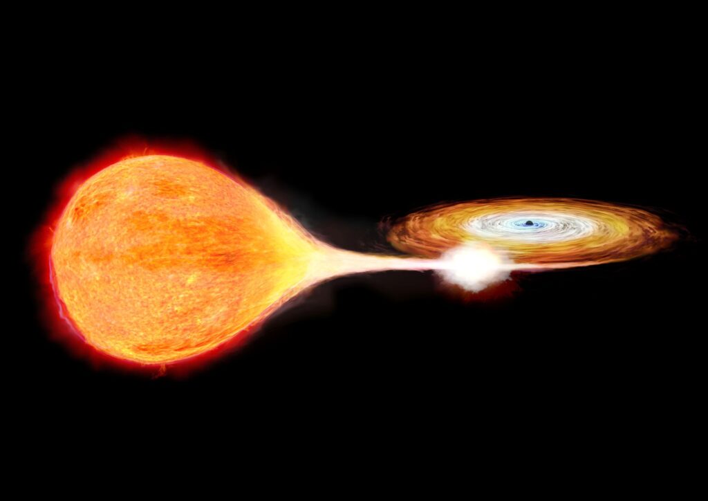 A small black orb representing a black hole sits at the right side of the frame, surrounded by a glowing disc. The disc is hottest toward the middle, closest to the black hole, and is shown in blue, which transitions to white, yellow and finally orange near its outer edge. At a point near its left outer edge, we see that the disk is pulling the material into its accretion disk from a nearby star. The star is a large yellow and orange burning object that would be a sphere, were it not being stretched, pinched and having its gas siphoned off by the black hole.