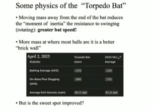 Some physics of the Torpedo bat are expressed in a graphic.
