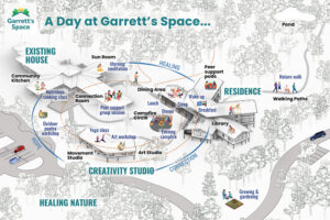 A rendering that shows how a day at Garrett's Space might unfold.